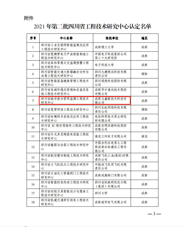 工程中心認(rèn)定名單1.png 工程中心認(rèn)定名單1.png